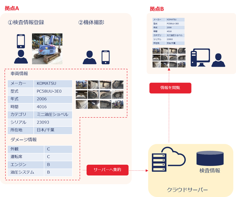 建機登録画面 ①
