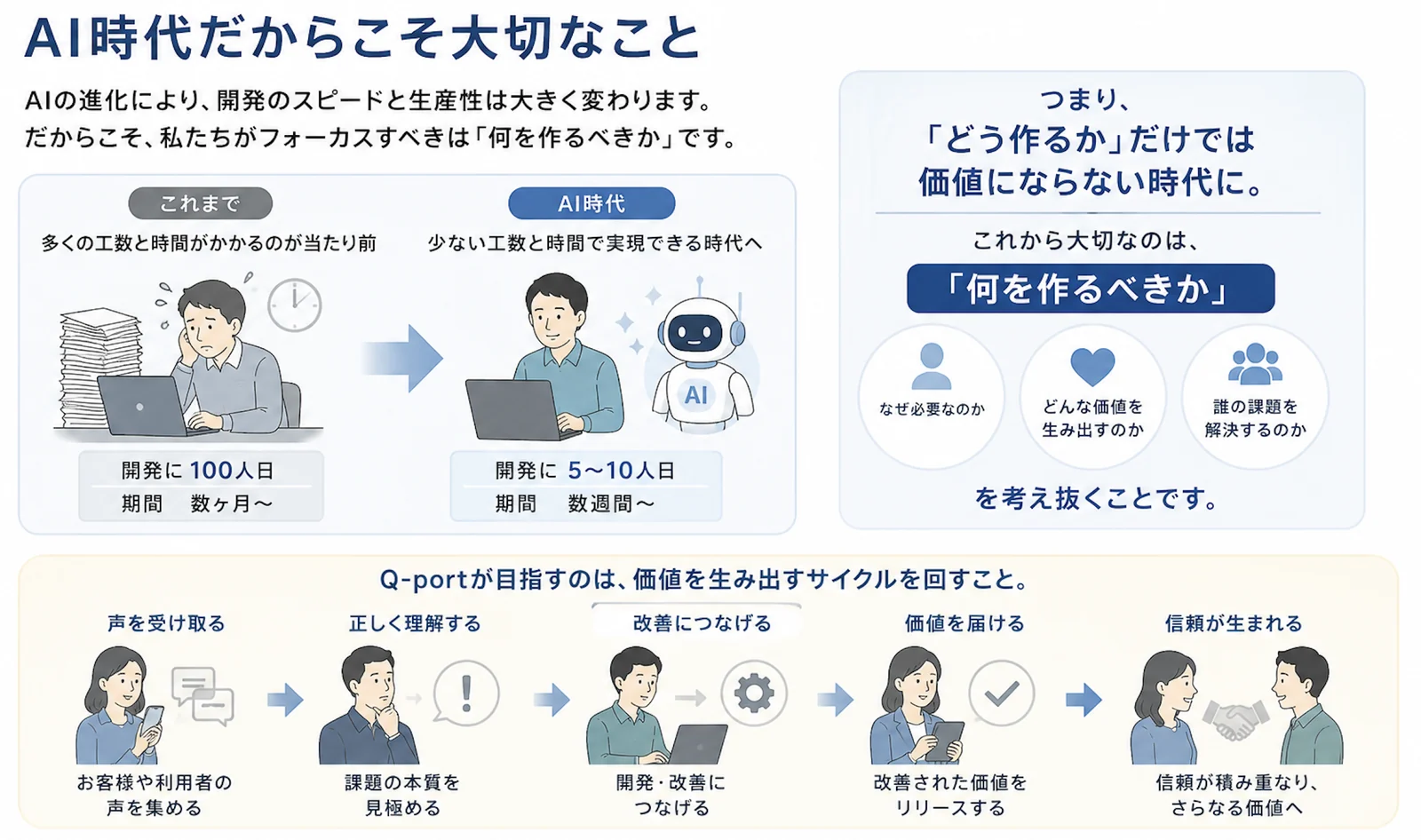 AI時代だからこそ大切なこと：何を作るべきかを考え抜き、価値を生み出すサイクルを回す