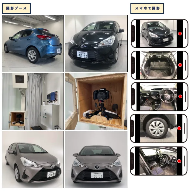 固定ブースとターンテーブルを使った車両撮影