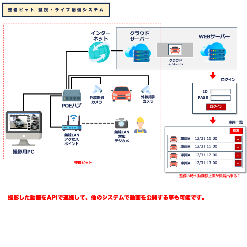 整備ピット撮影